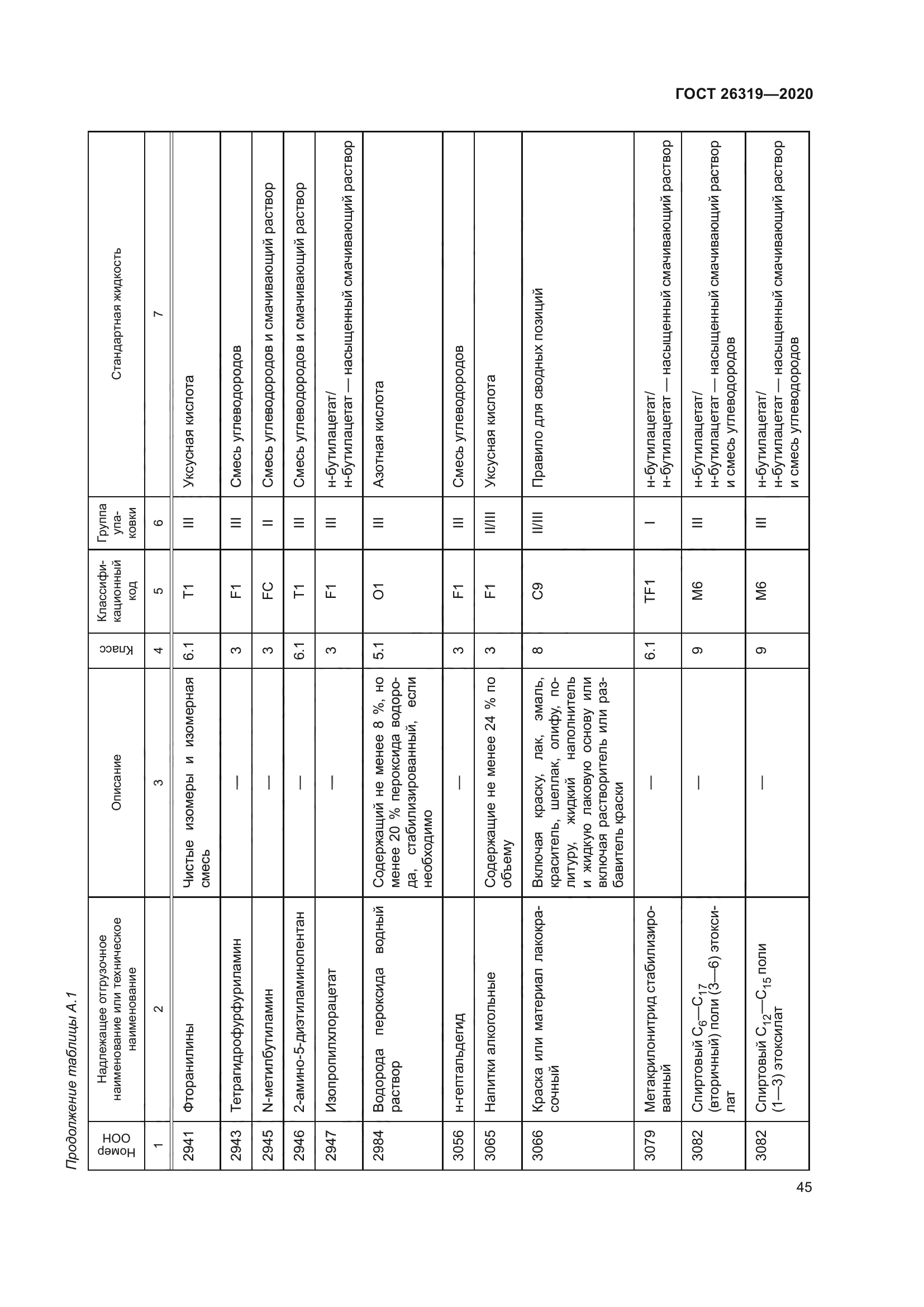 ГОСТ 26319-2020