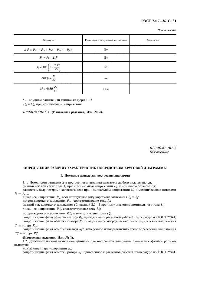 ГОСТ 7217-87