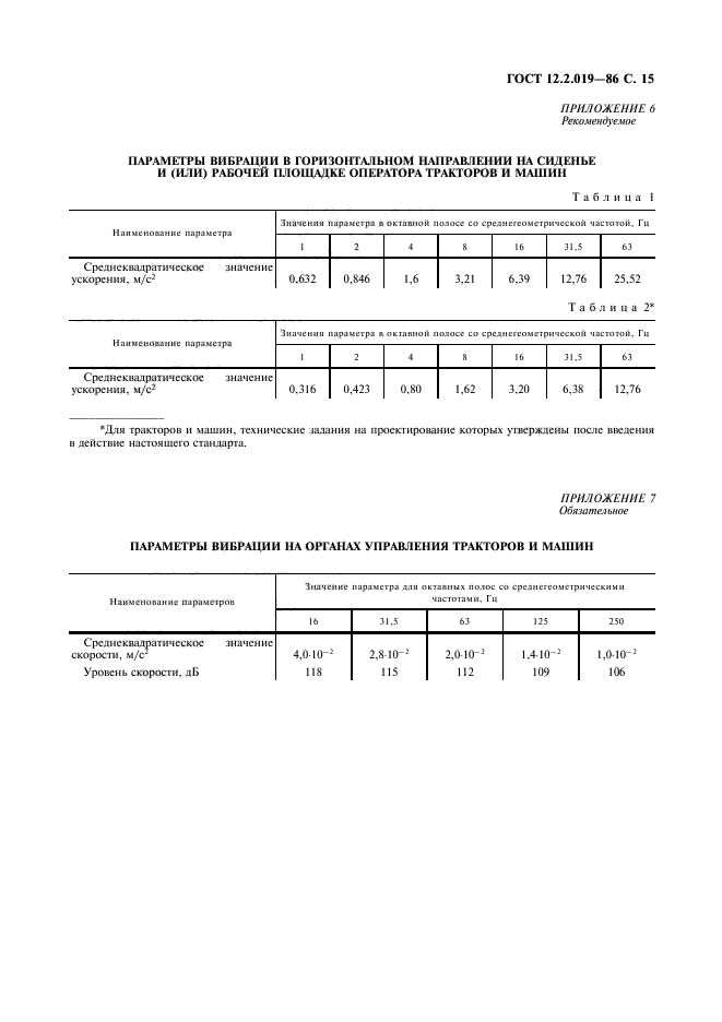 ГОСТ 12.2.019-86