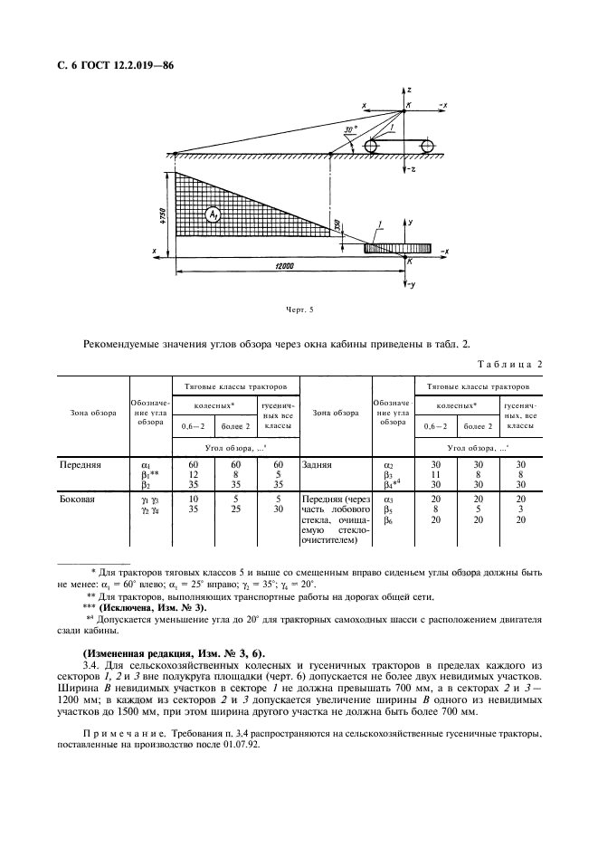 ГОСТ 12.2.019-86