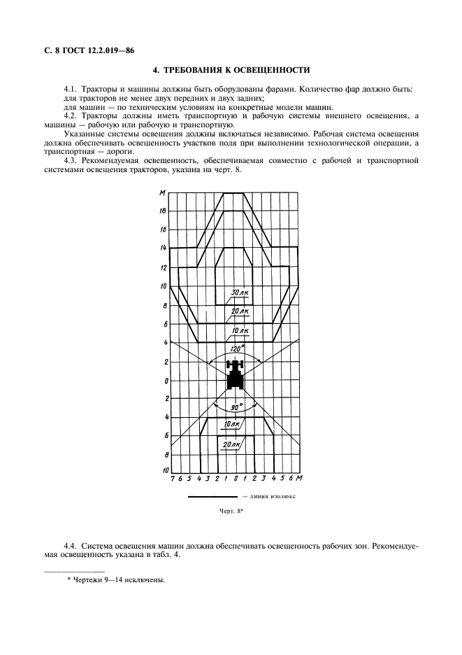 ГОСТ 12.2.019-86