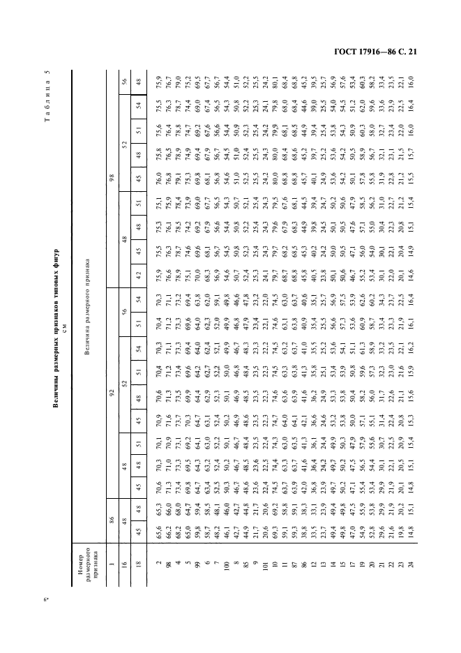 ГОСТ 17916-86