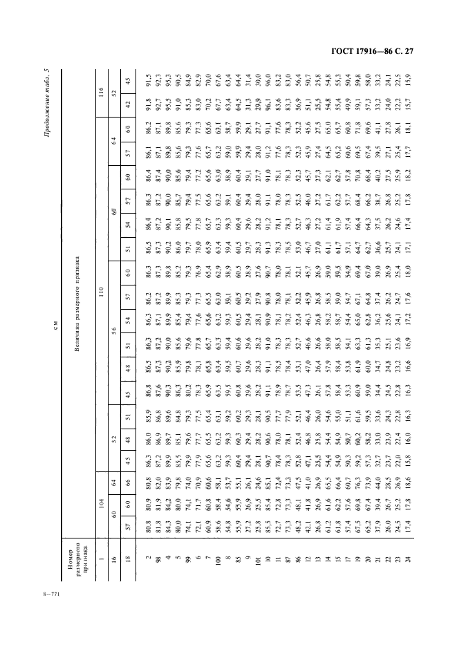 ГОСТ 17916-86