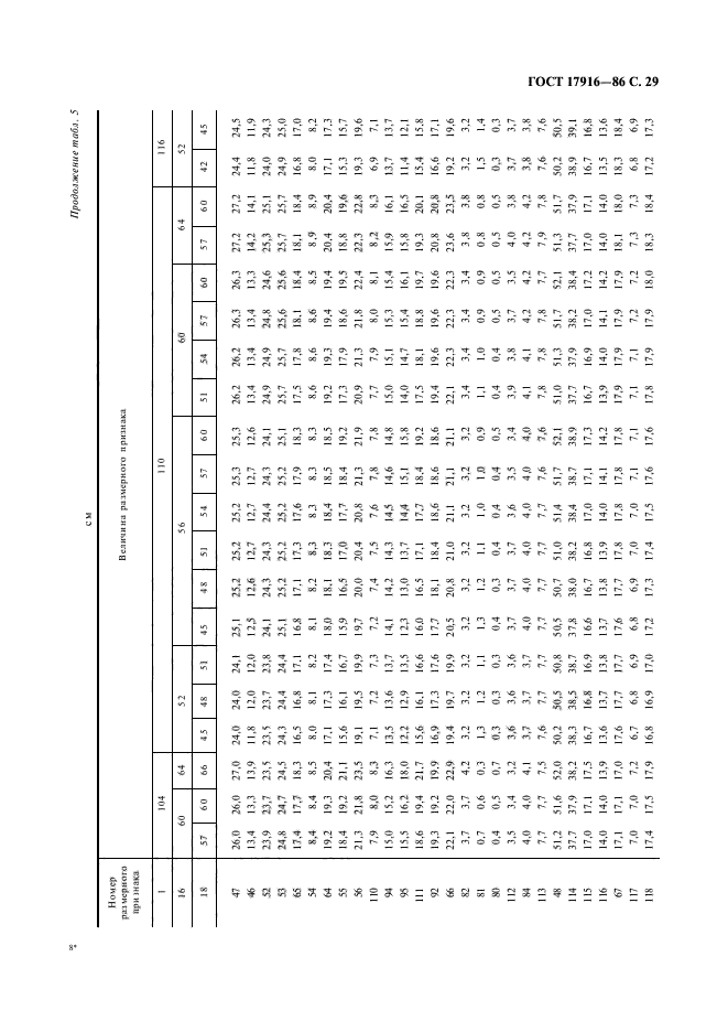 ГОСТ 17916-86