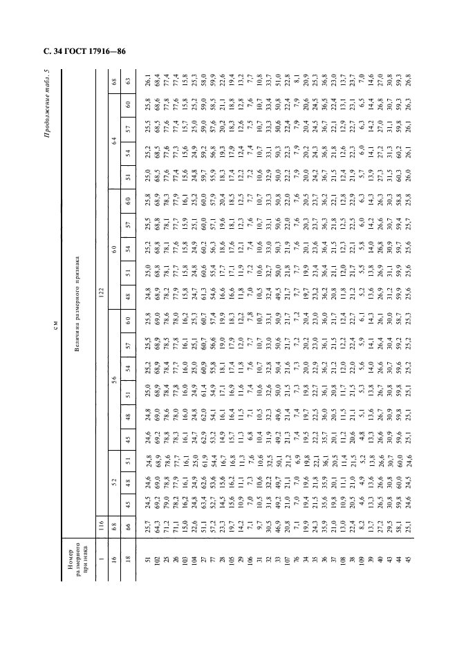 ГОСТ 17916-86