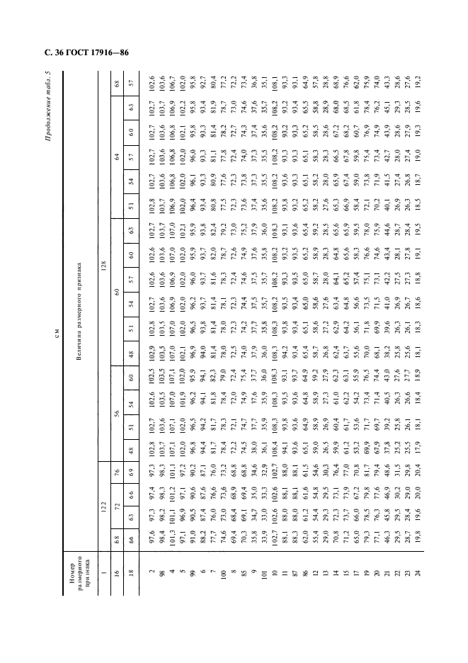 ГОСТ 17916-86