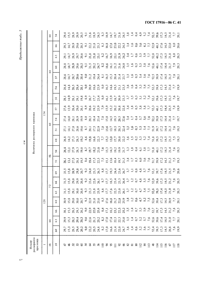 ГОСТ 17916-86