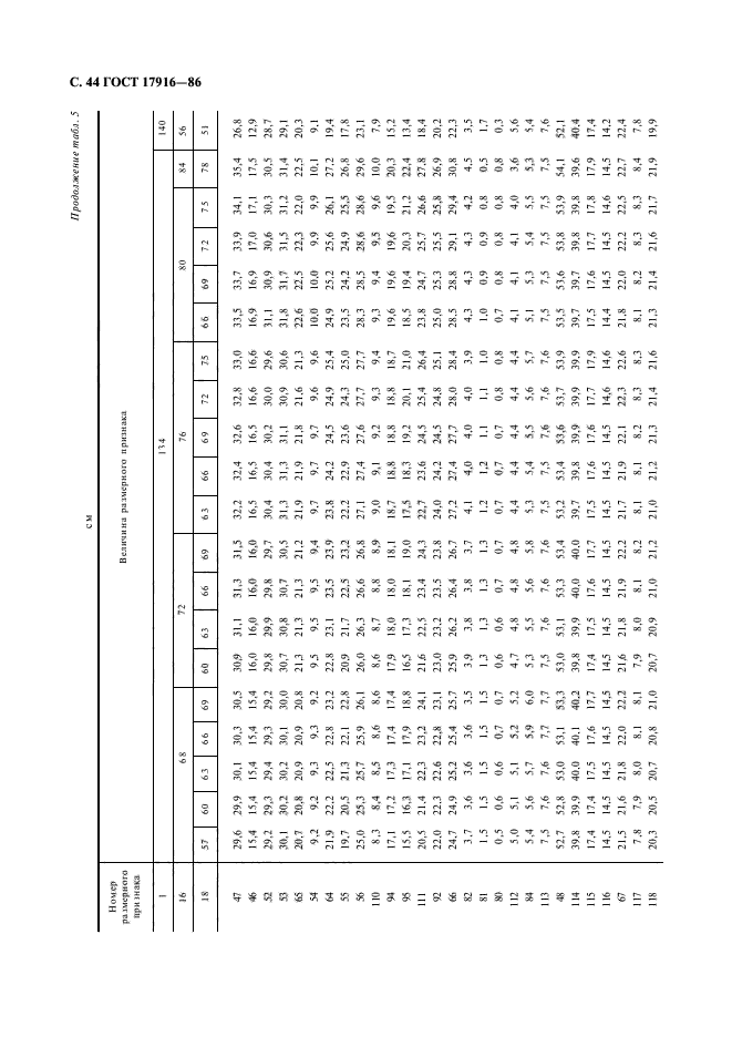 ГОСТ 17916-86