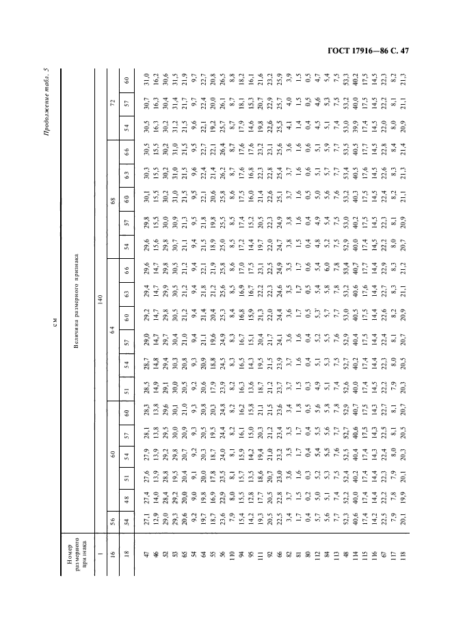 ГОСТ 17916-86