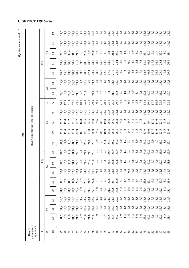 ГОСТ 17916-86