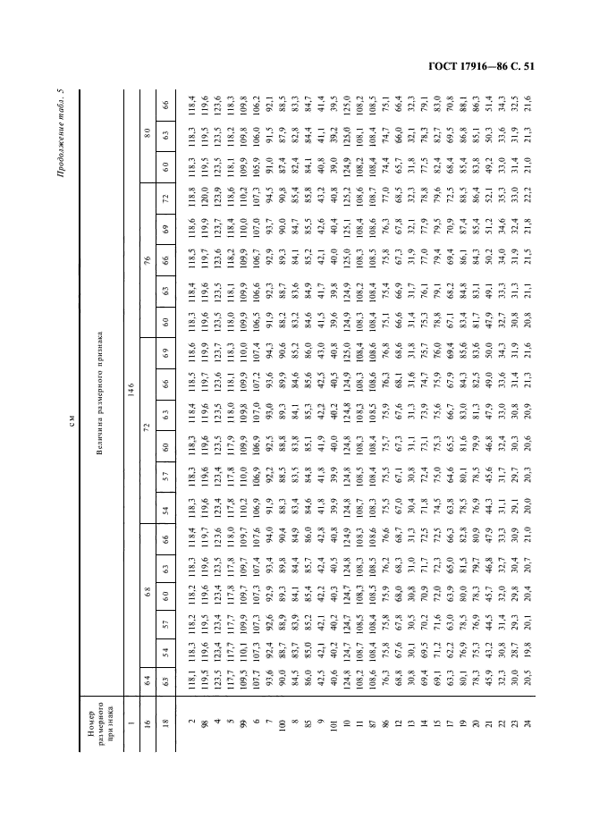 ГОСТ 17916-86