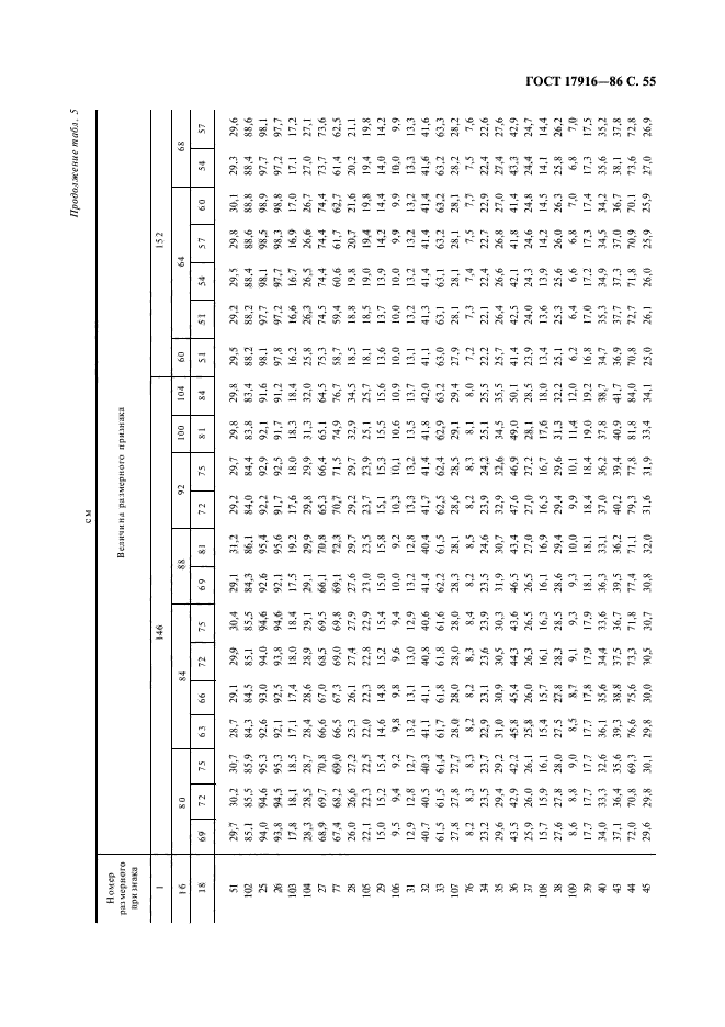 ГОСТ 17916-86