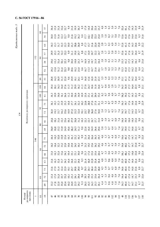 ГОСТ 17916-86