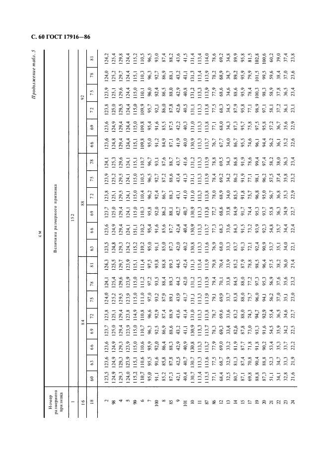 ГОСТ 17916-86