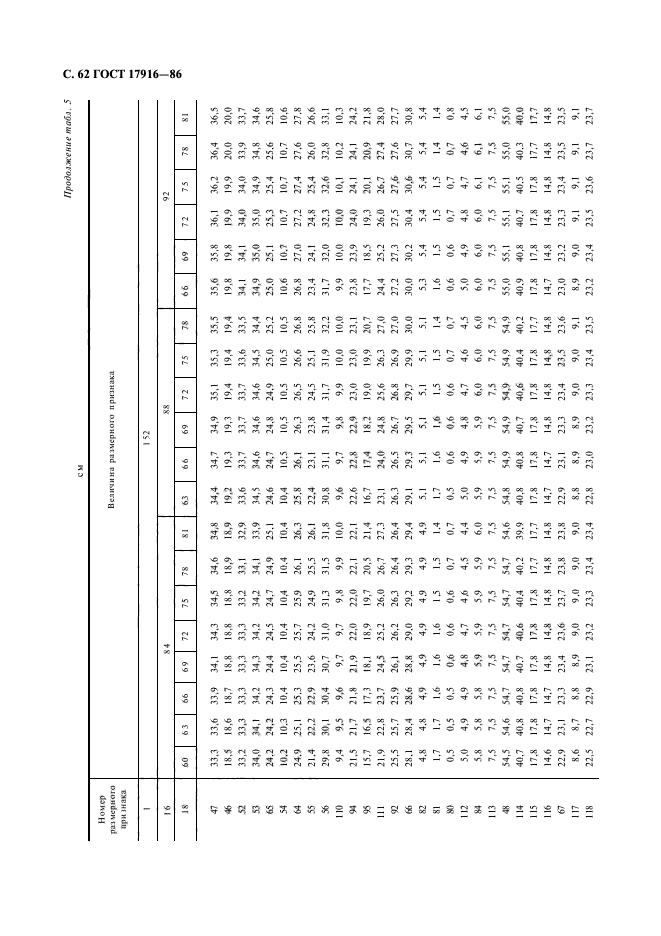 ГОСТ 17916-86