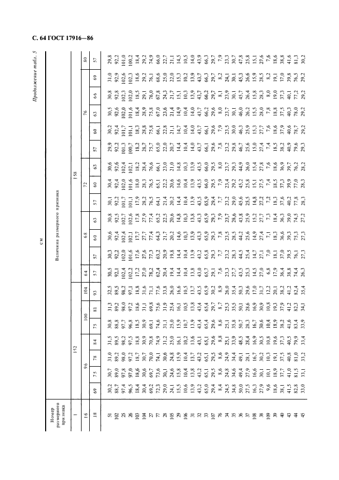 ГОСТ 17916-86