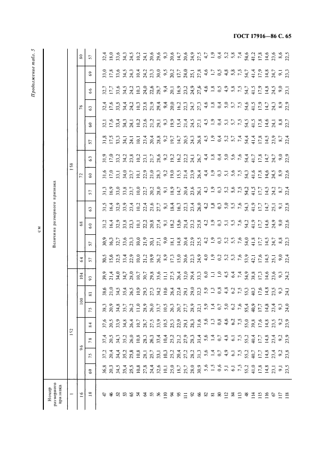 ГОСТ 17916-86