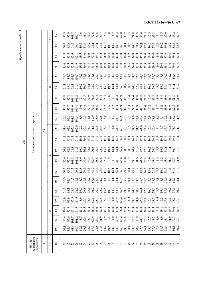 ГОСТ 17916-86