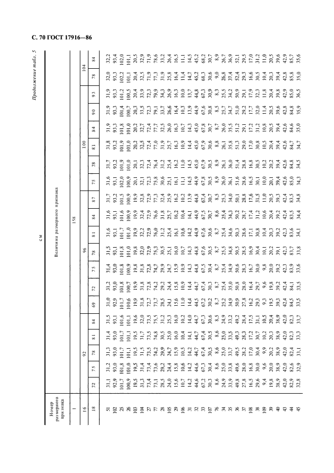 ГОСТ 17916-86