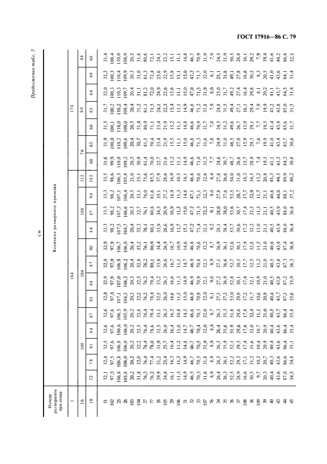 ГОСТ 17916-86