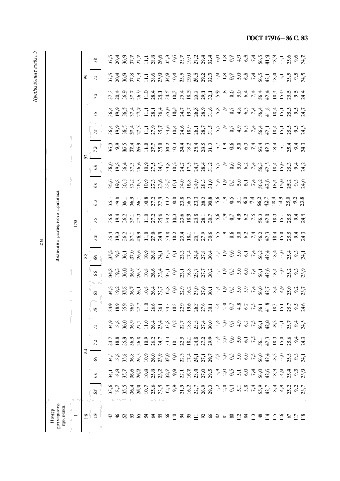 ГОСТ 17916-86