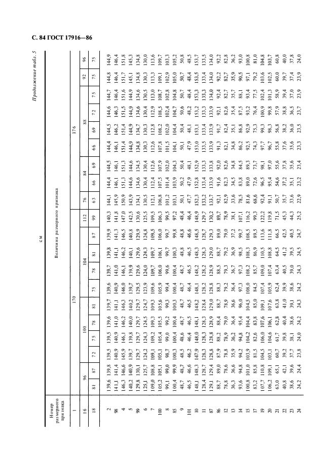 ГОСТ 17916-86