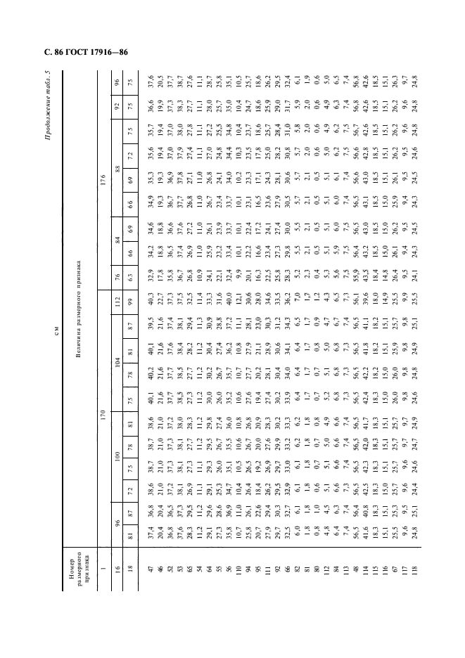 ГОСТ 17916-86