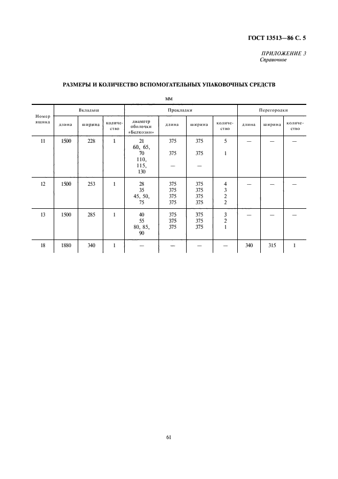 ГОСТ 13513-86