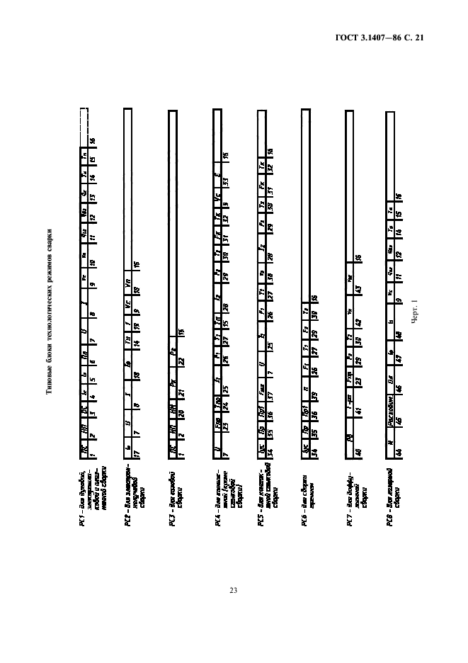 ГОСТ 3.1407-86