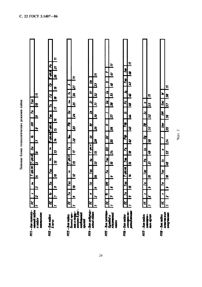 ГОСТ 3.1407-86