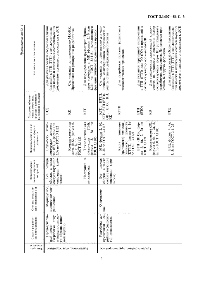 ГОСТ 3.1407-86