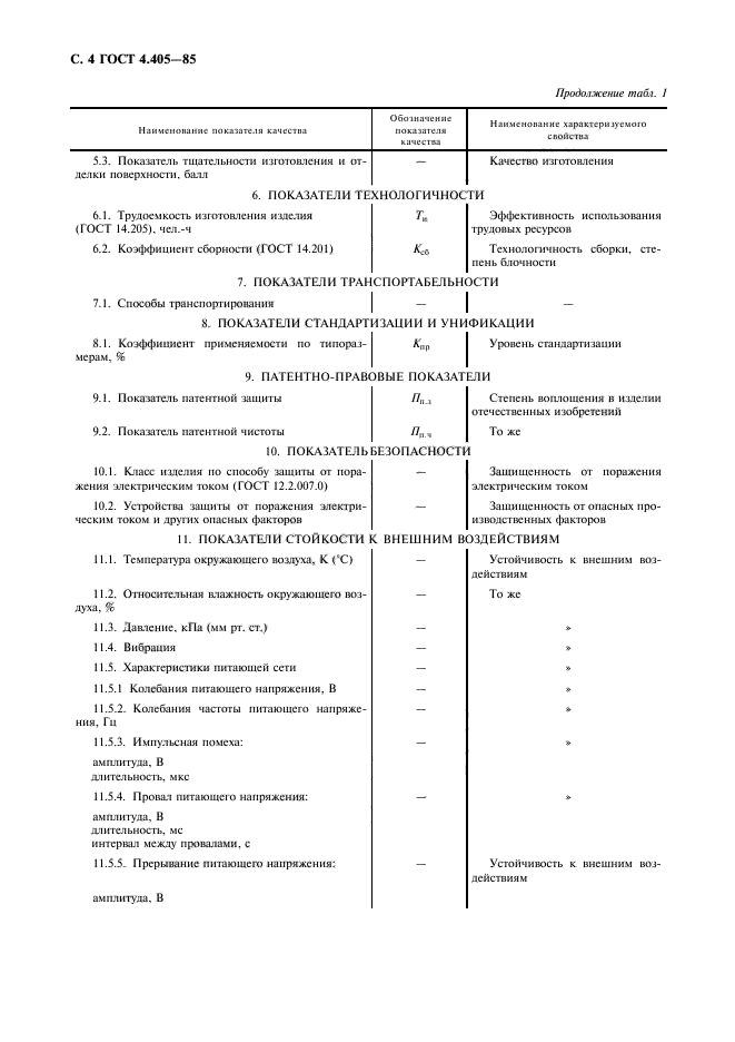 ГОСТ 4.405-85