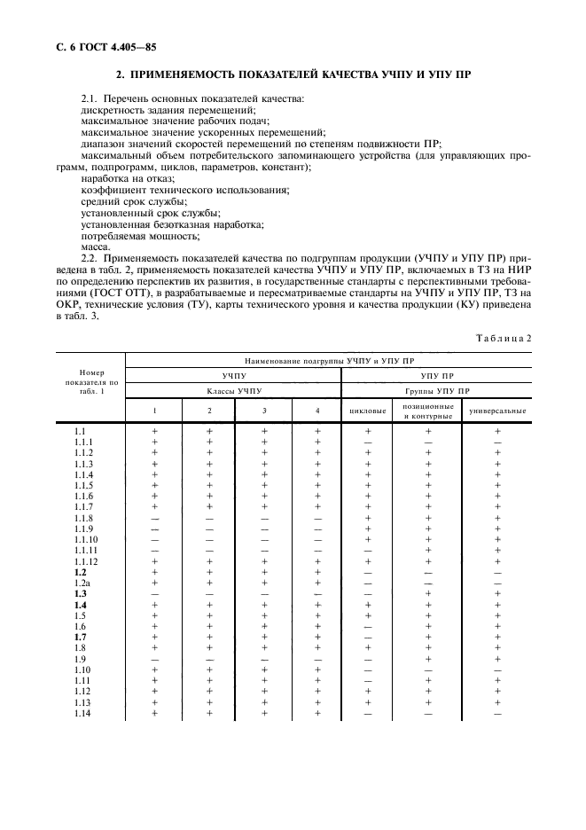 ГОСТ 4.405-85