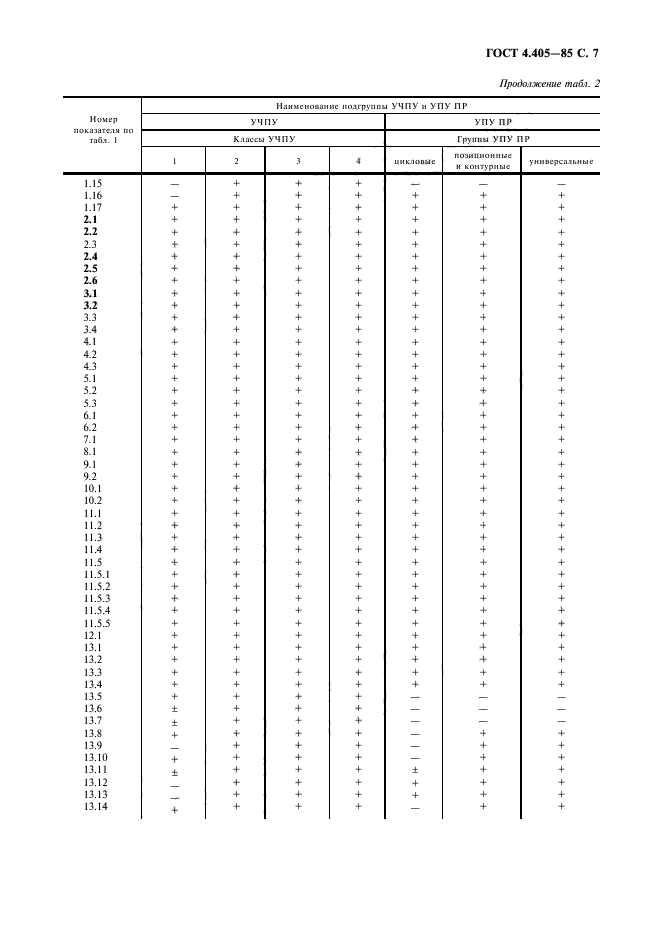 ГОСТ 4.405-85