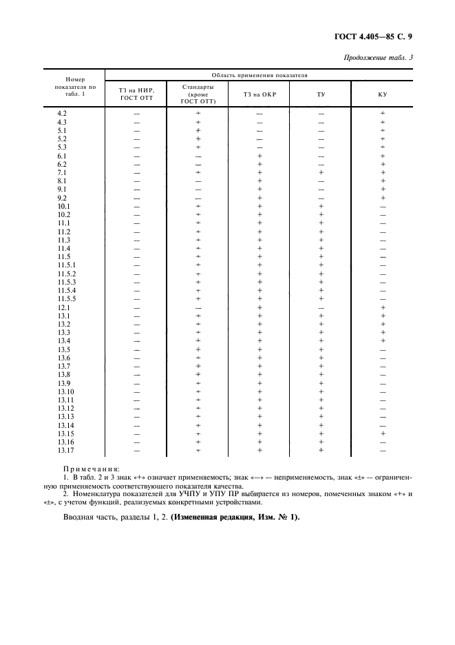 ГОСТ 4.405-85