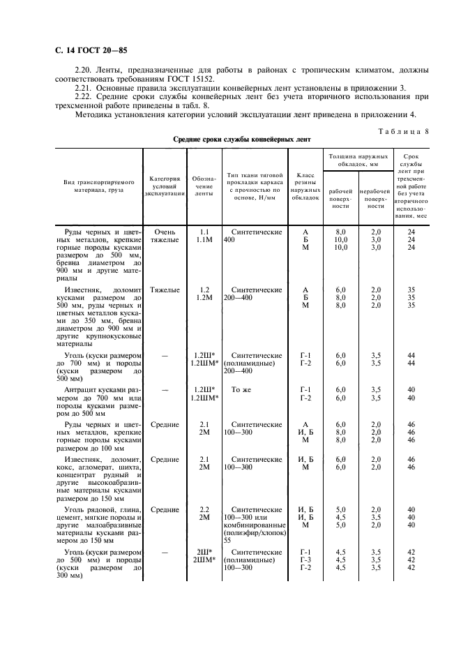 ГОСТ 20-85