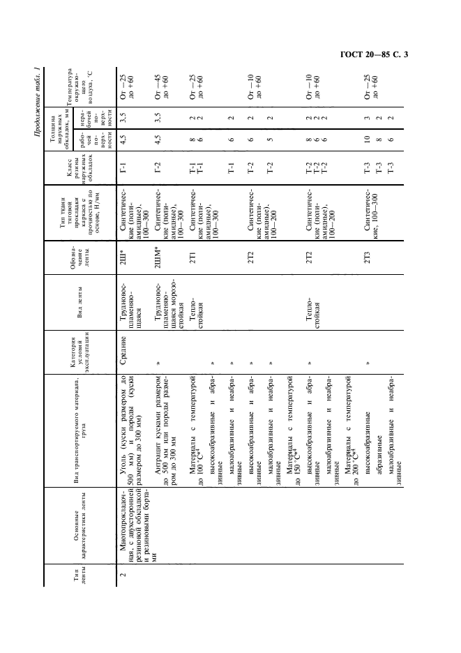 ГОСТ 20-85