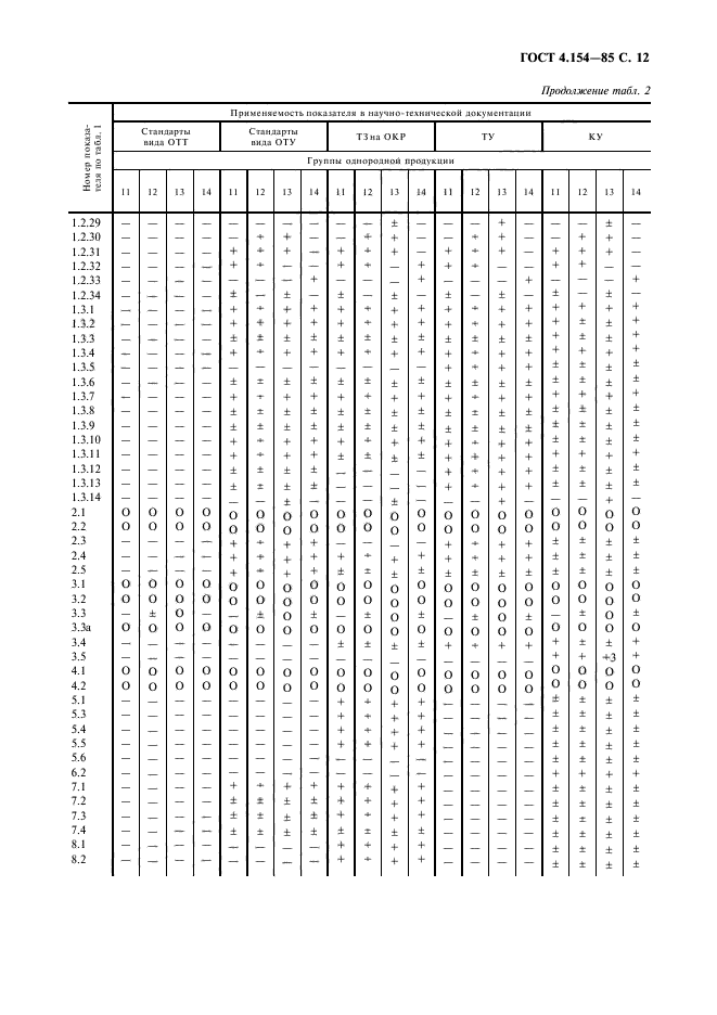 ГОСТ 4.154-85