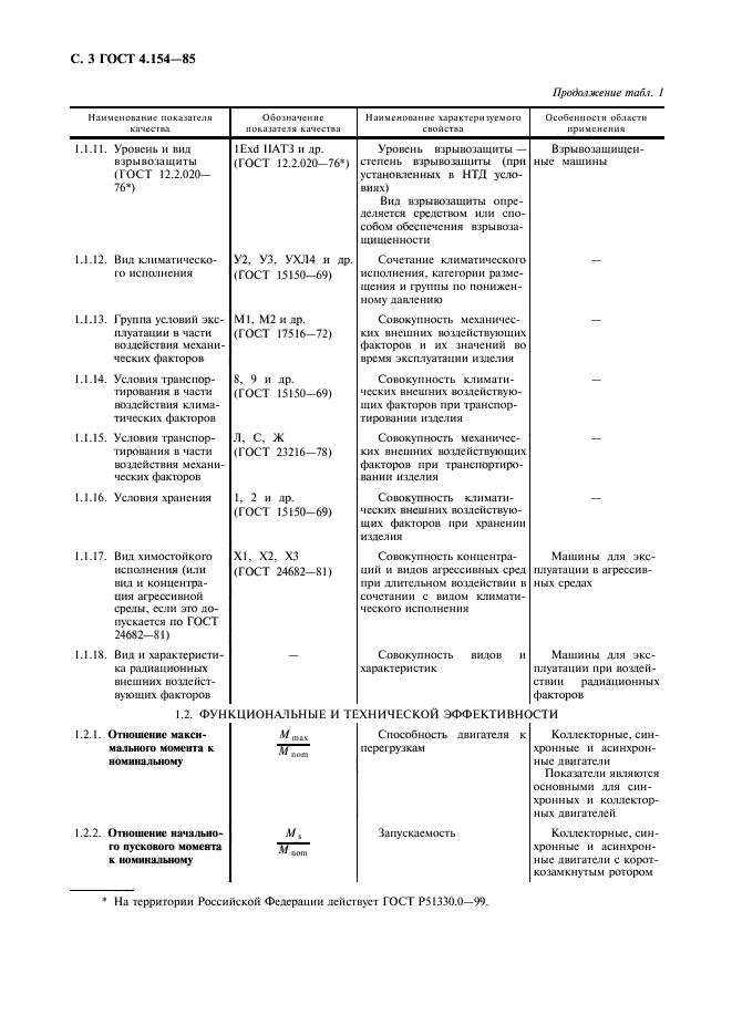 ГОСТ 4.154-85