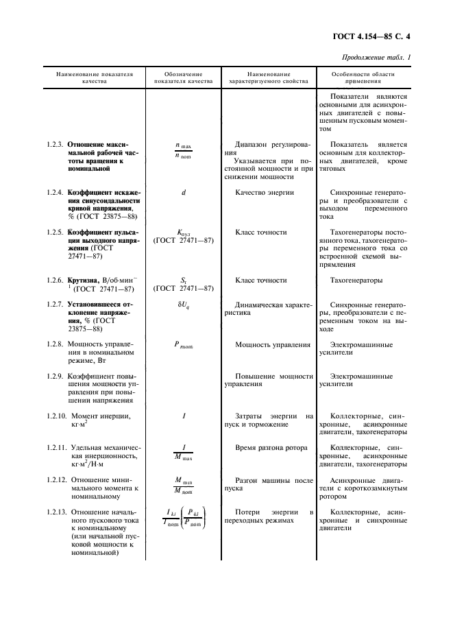 ГОСТ 4.154-85