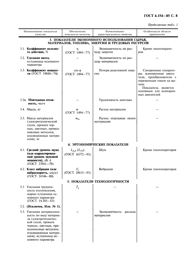 ГОСТ 4.154-85