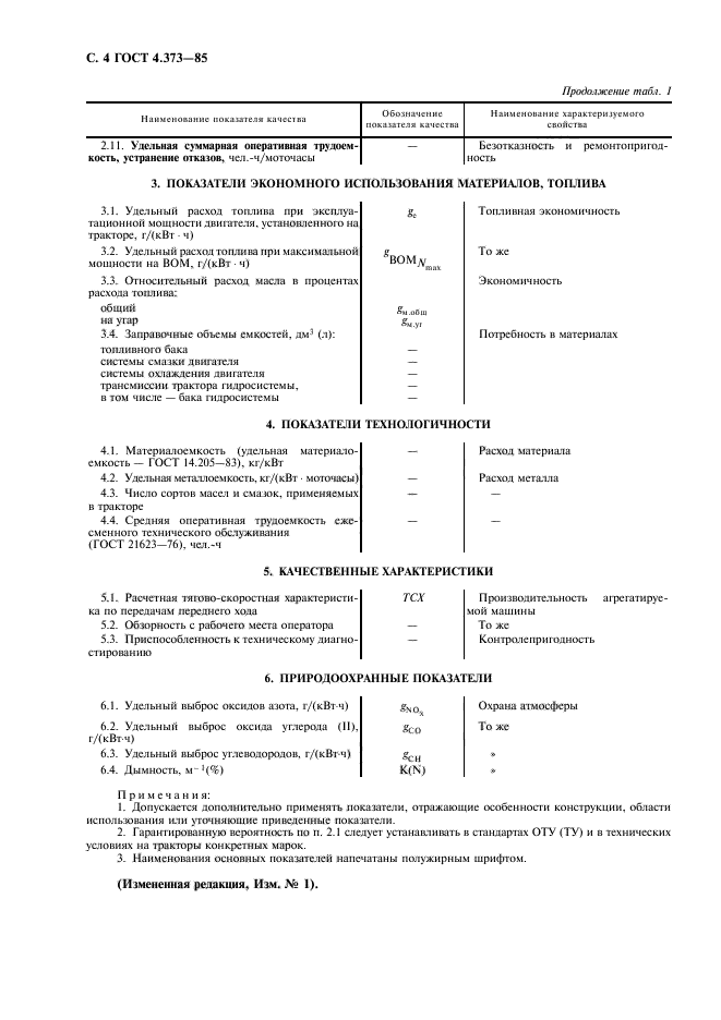 ГОСТ 4.373-85