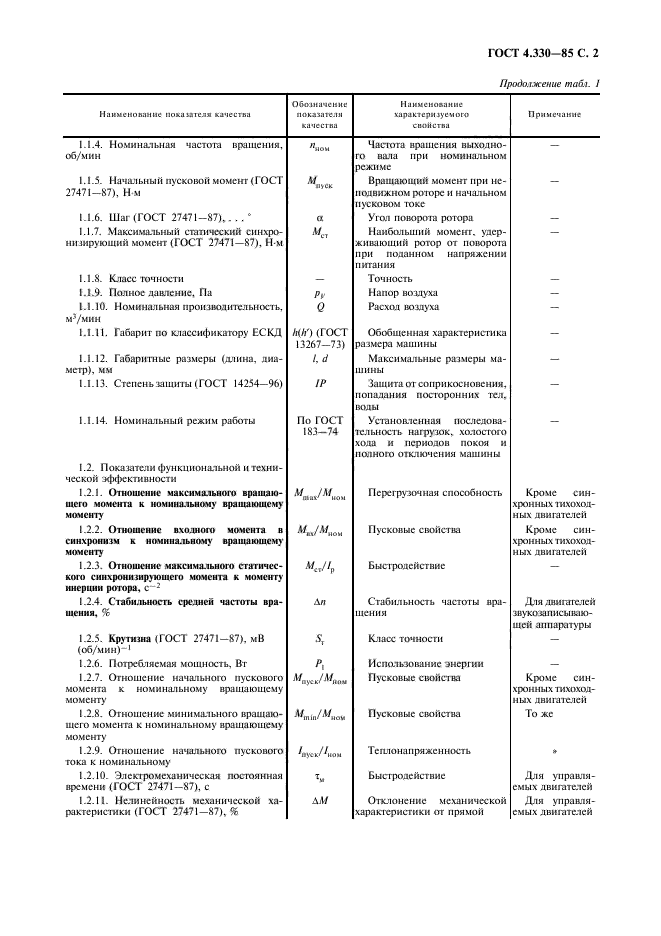 ГОСТ 4.330-85