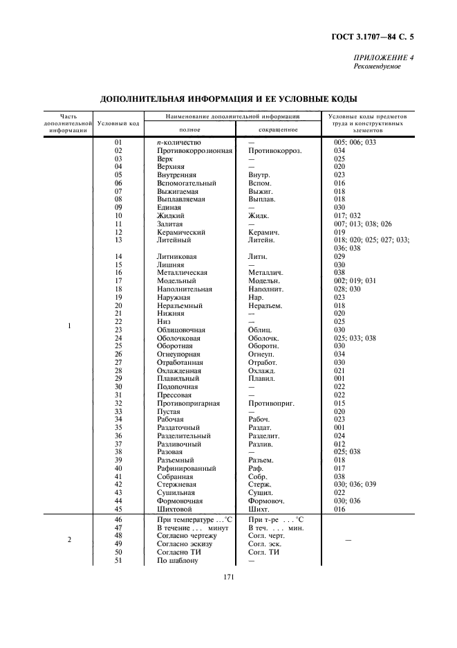 ГОСТ 3.1707-84