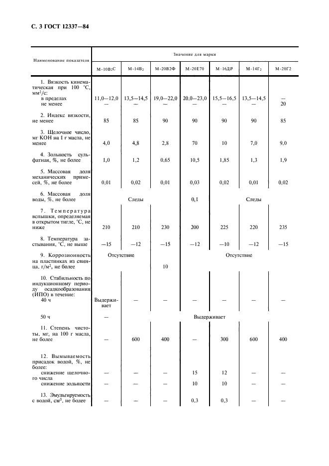 ГОСТ 12337-84