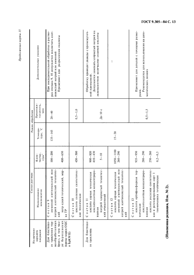 ГОСТ 9.305-84