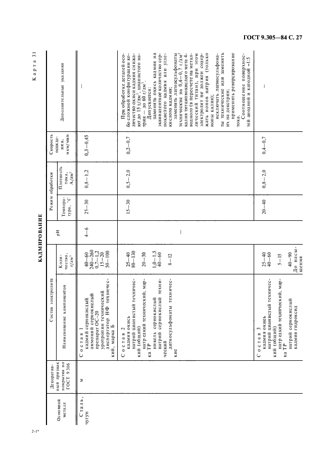 ГОСТ 9.305-84