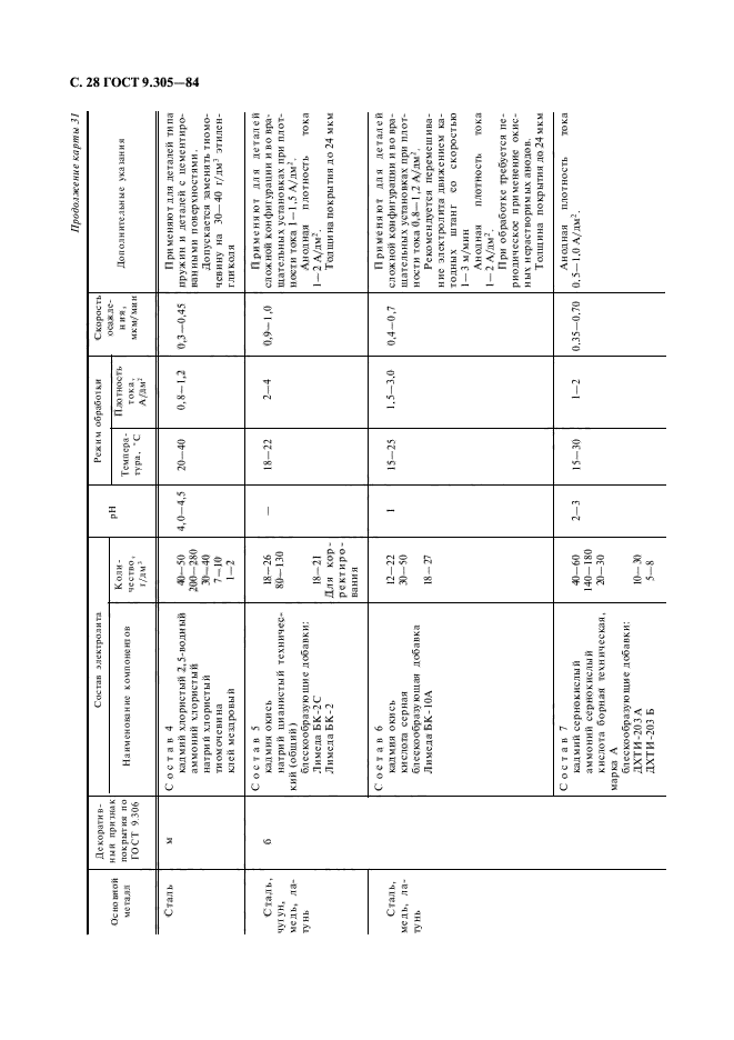 ГОСТ 9.305-84