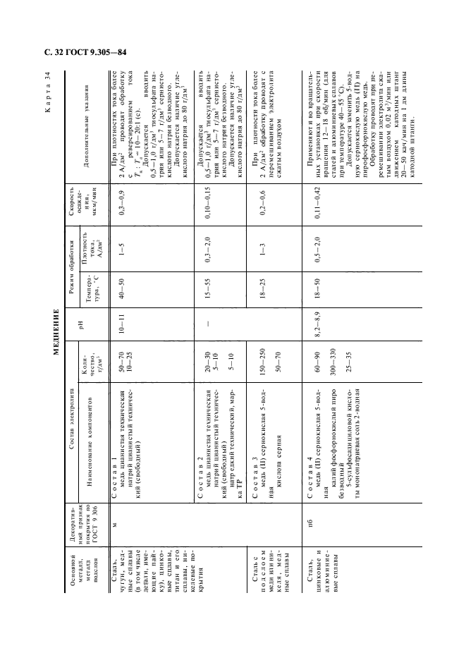 ГОСТ 9.305-84