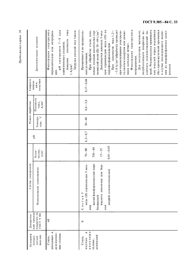 ГОСТ 9.305-84